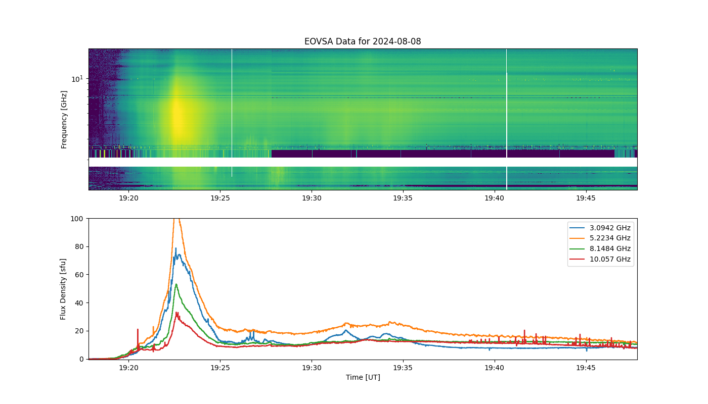 Eovsa.spec.flare id 20240808182300.png