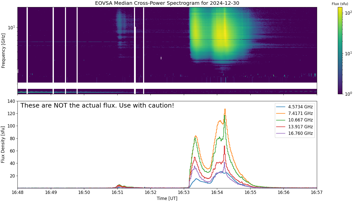 Eovsa.spec xp.flare id 202412301654.png