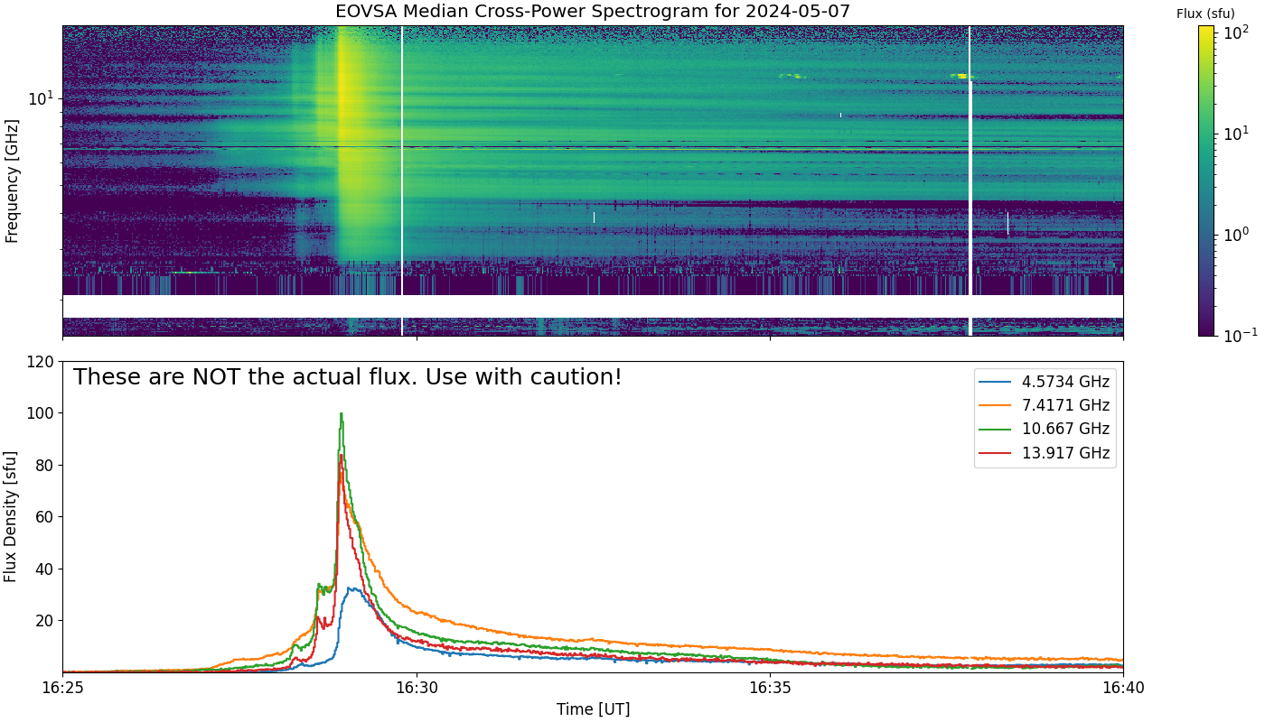 Eovsa.spec xp.flare id 202405071629.png