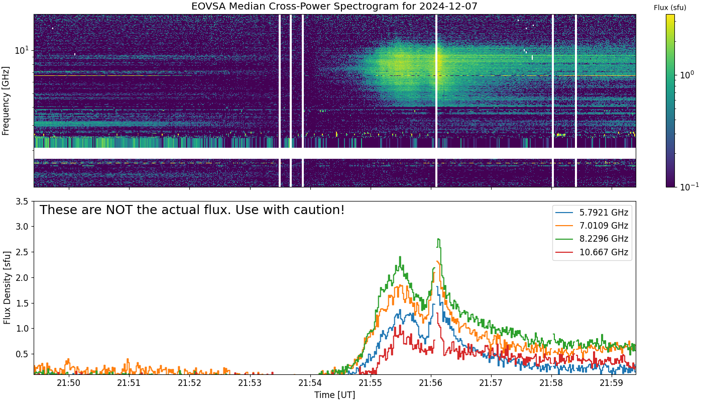 Eovsa.spec xp.flare id 202412072155.png