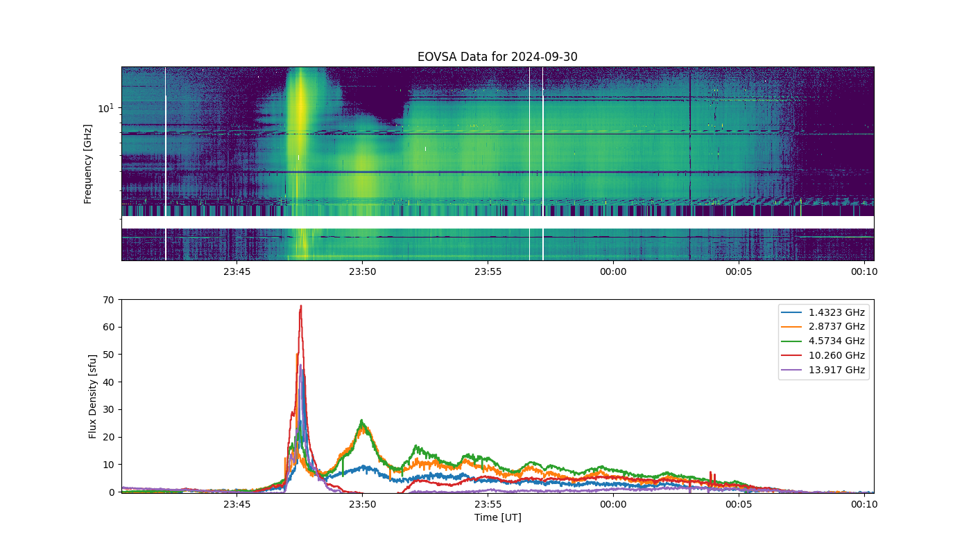 Eovsa.spec.flare id 20240930234700.png