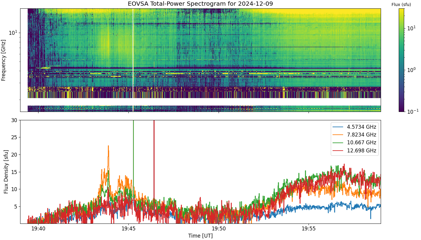 Eovsa.spec tp.flare id 202412091943.png