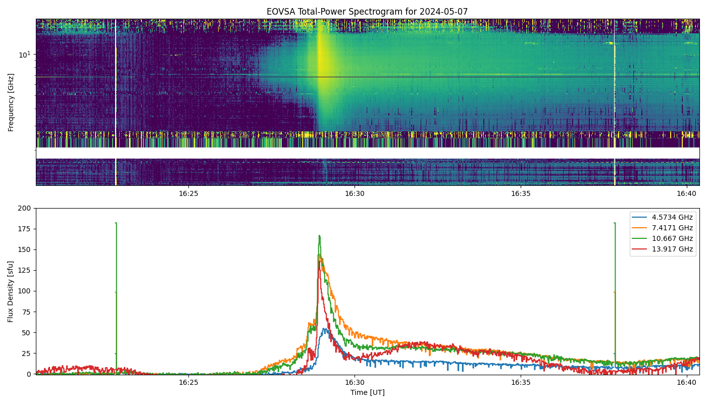 Eovsa.spec tp.flare id 20240507162901.png