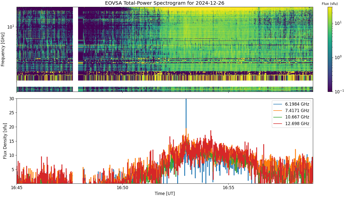 Eovsa.spec tp.flare id 202412261653.png