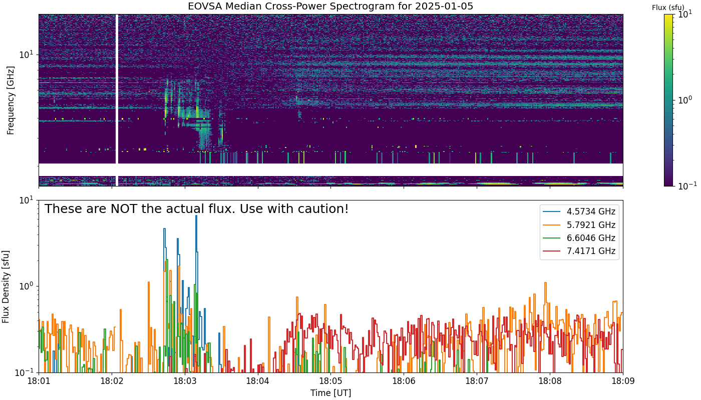 Eovsa.spec xp.flare id 202501051802.png