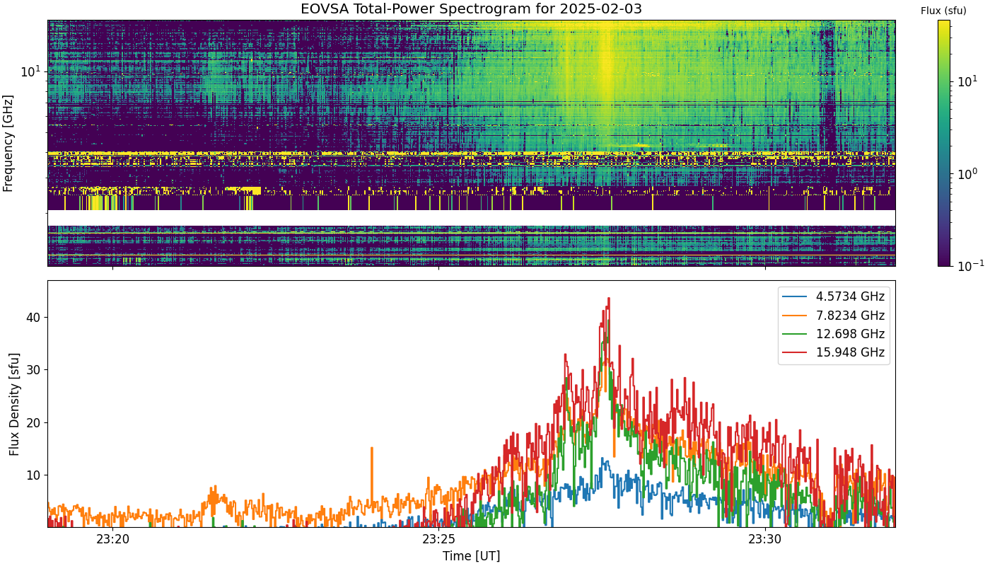 Eovsa.spec tp.flare id 202502032327.png