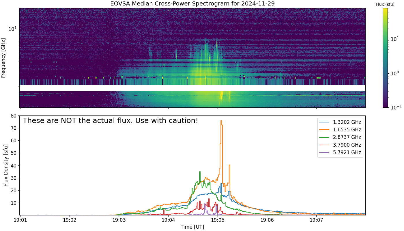 Eovsa.spec xp.flare id 202411291904.png