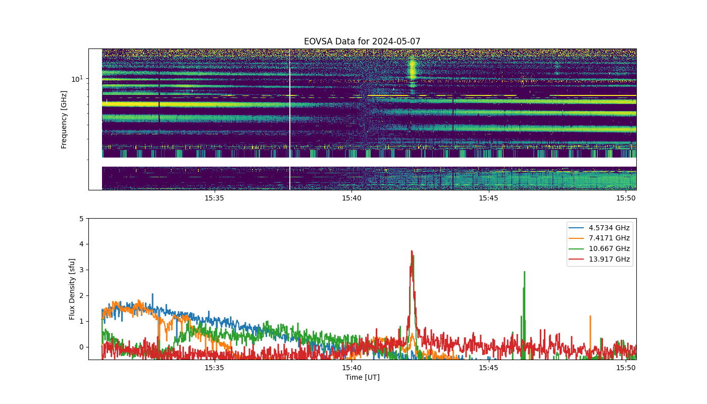 Eovsa.spec.flare id 20240726154054.png