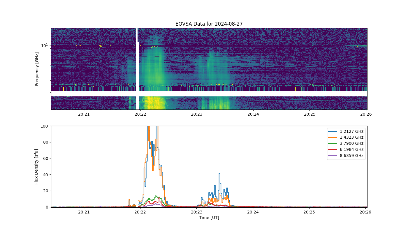 Eovsa.spec.flare id 20240827202200.png