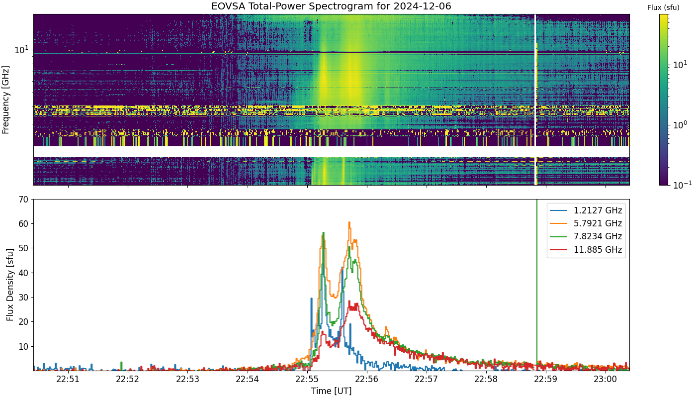 Eovsa.spec tp.flare id 202412062255.png