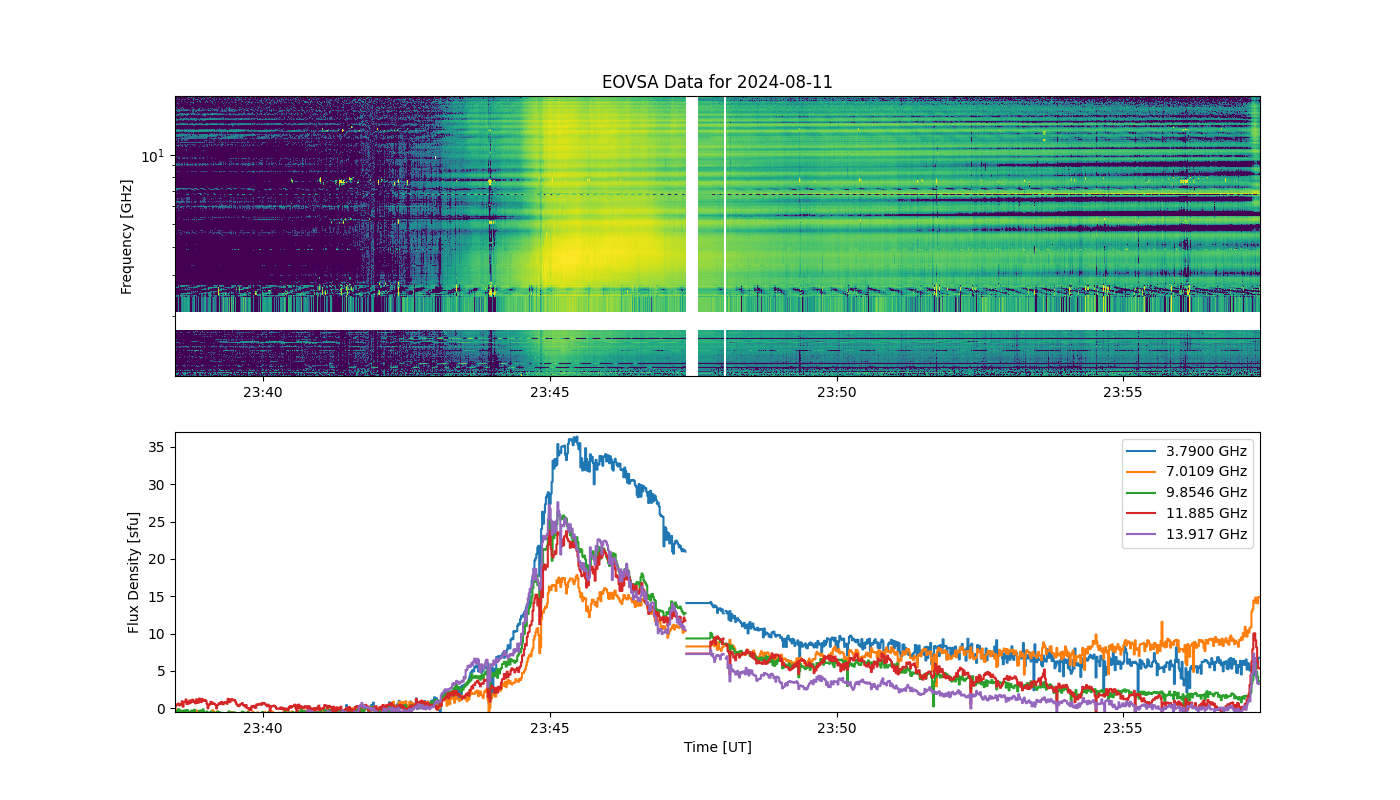 Eovsa.spec.flare id 20240811234500.png