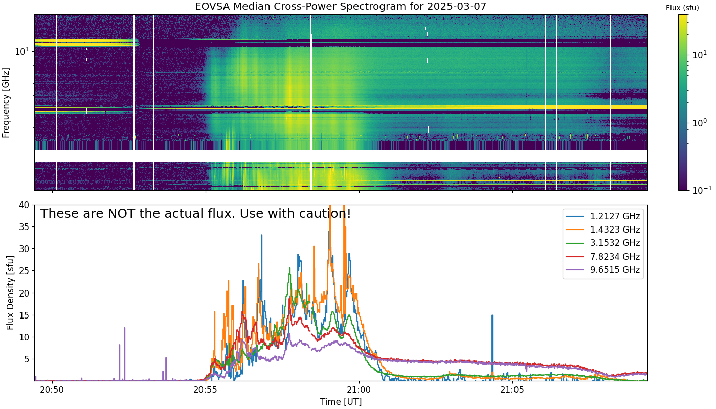 Eovsa.spec xp.flare id 202503072057.png