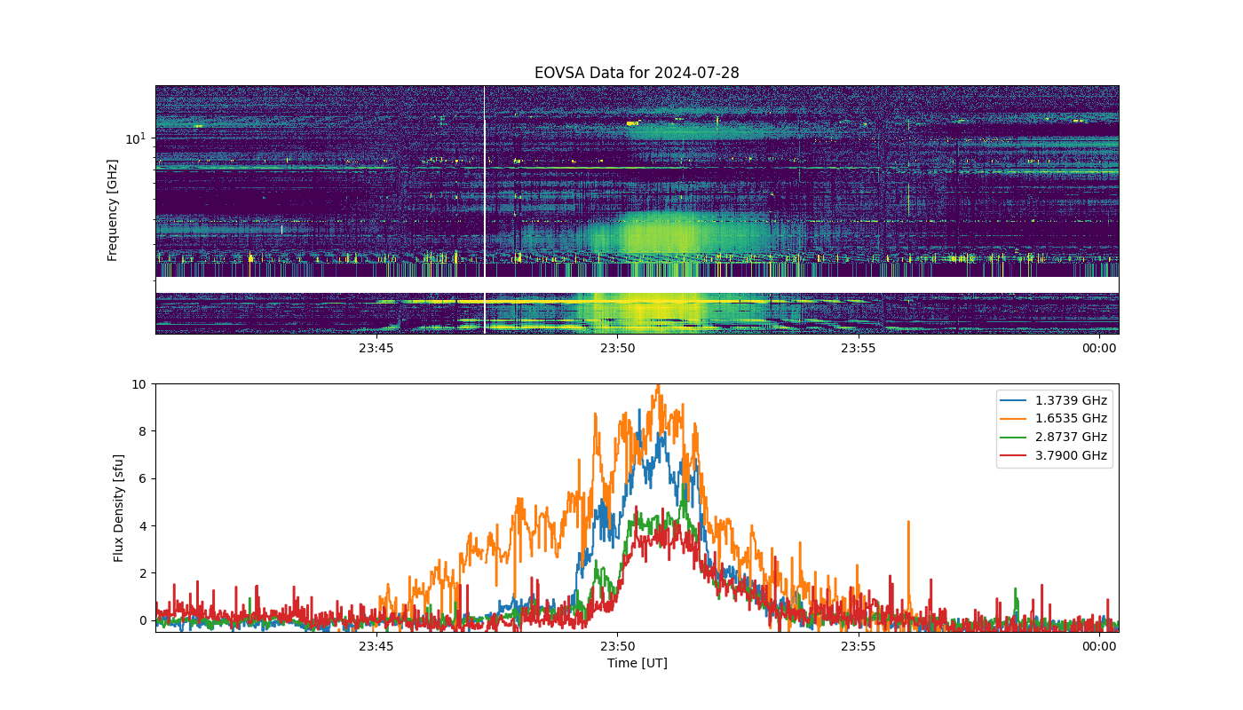 Eovsa.spec.flare id 20240728235000.png