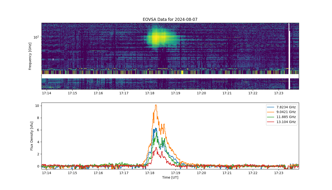 Eovsa.spec.flare id 20240807171800.png