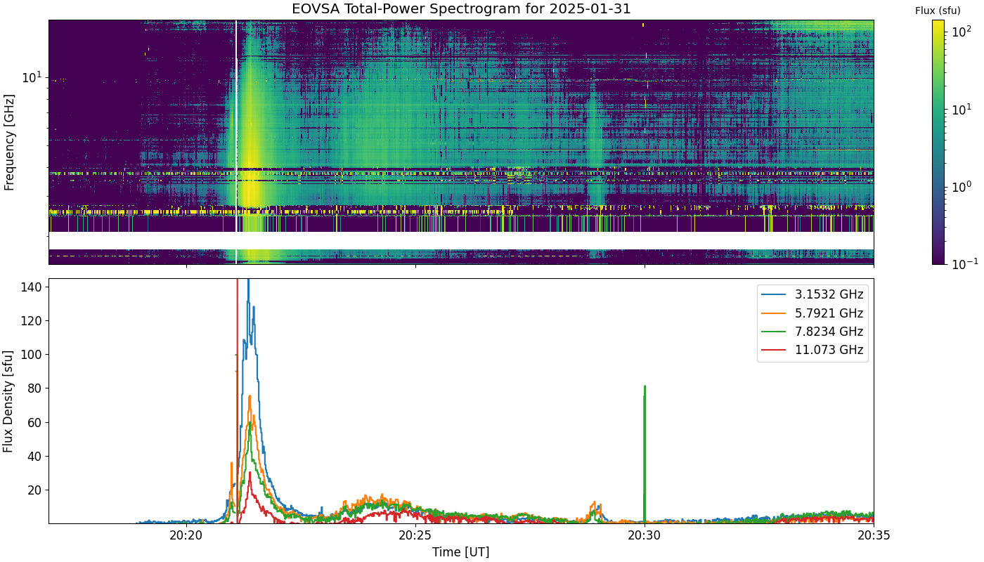 Eovsa.spec tp.flare id 202501312021.png