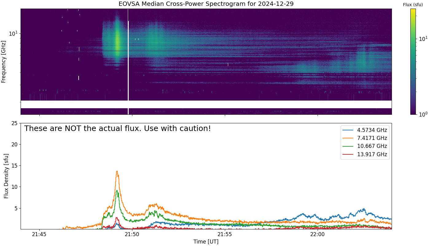 Eovsa.spec xp.flare id 202412292149.png