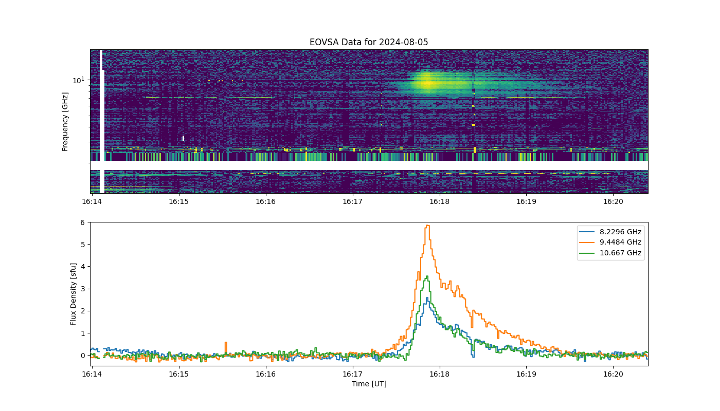 Eovsa.spec.flare id 20240805161700.png