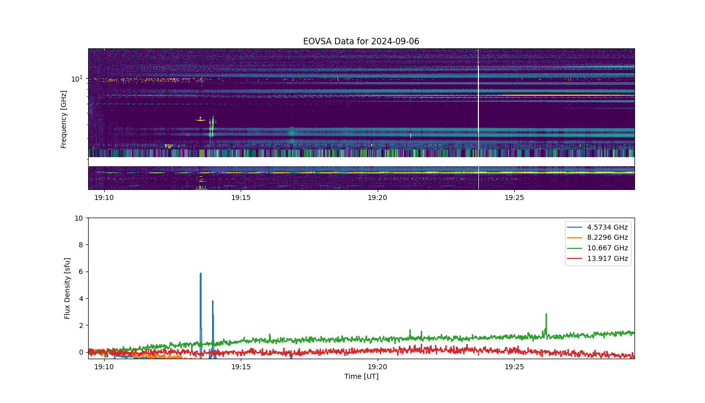 Eovsa.spec.flare id 20240906191500.png