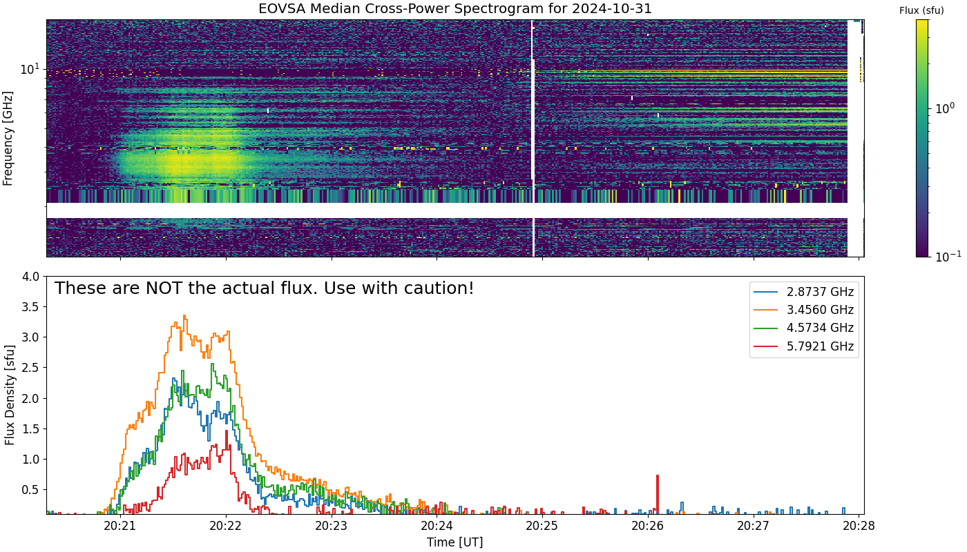 Eovsa.spec xp.flare id 202410312021.png