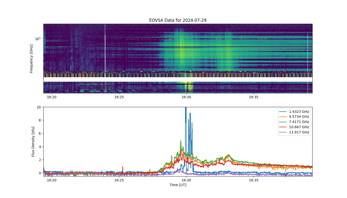 Eovsa.spec.flare id 20240729192600.png