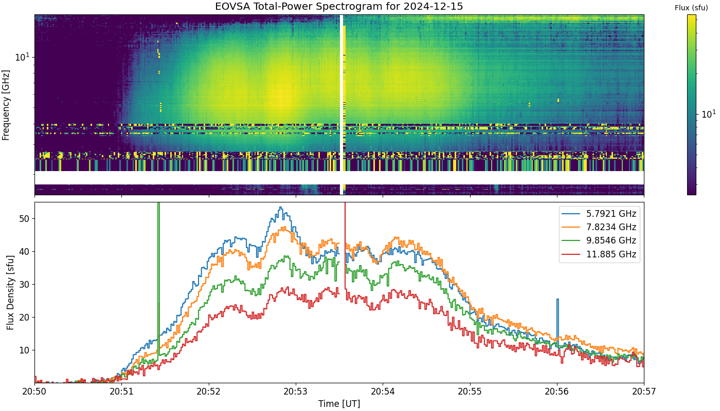 Eovsa.spec tp.flare id 202412152052.png