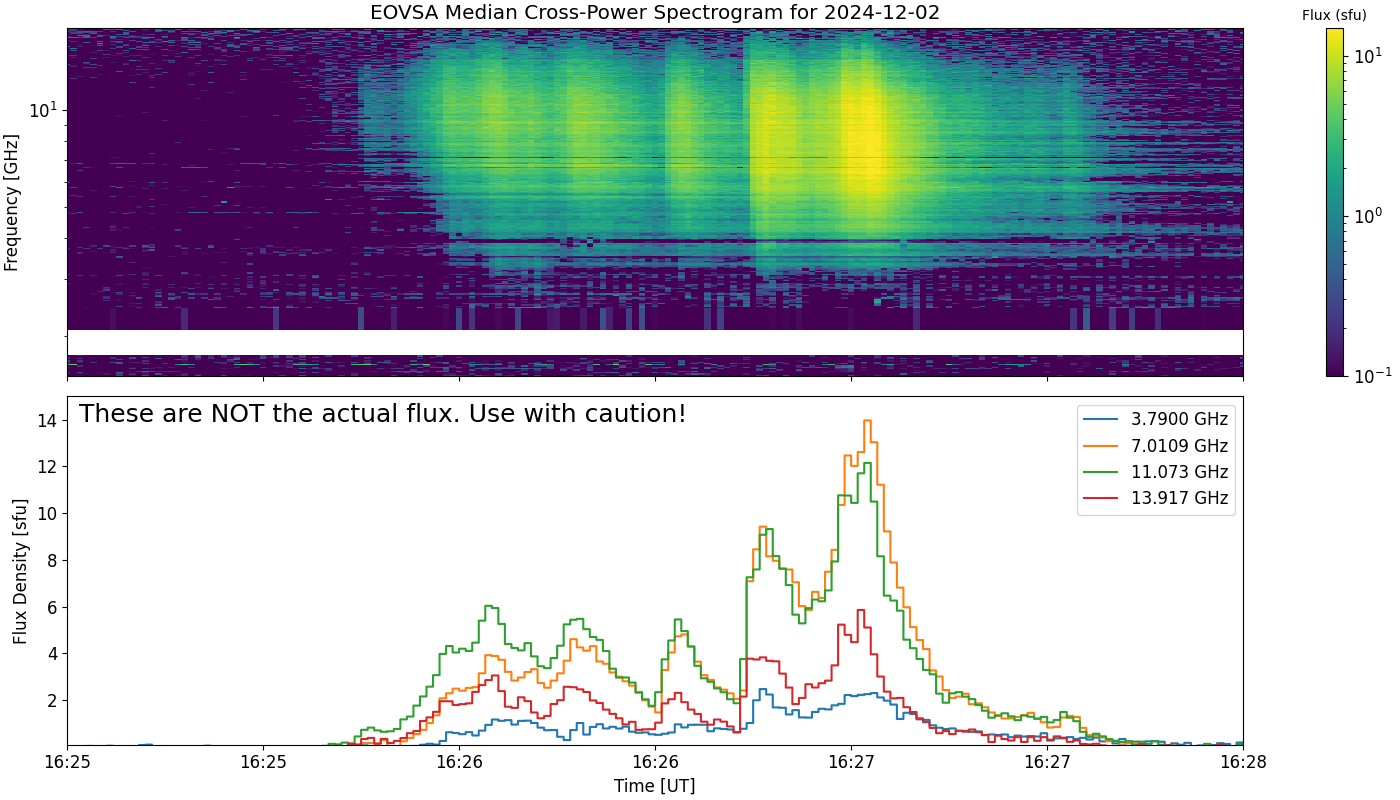 Eovsa.spec xp.flare id 202412021627.png