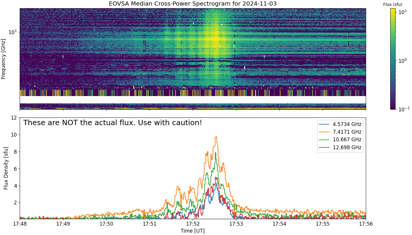 Eovsa.spec xp.flare id 202411031752.png