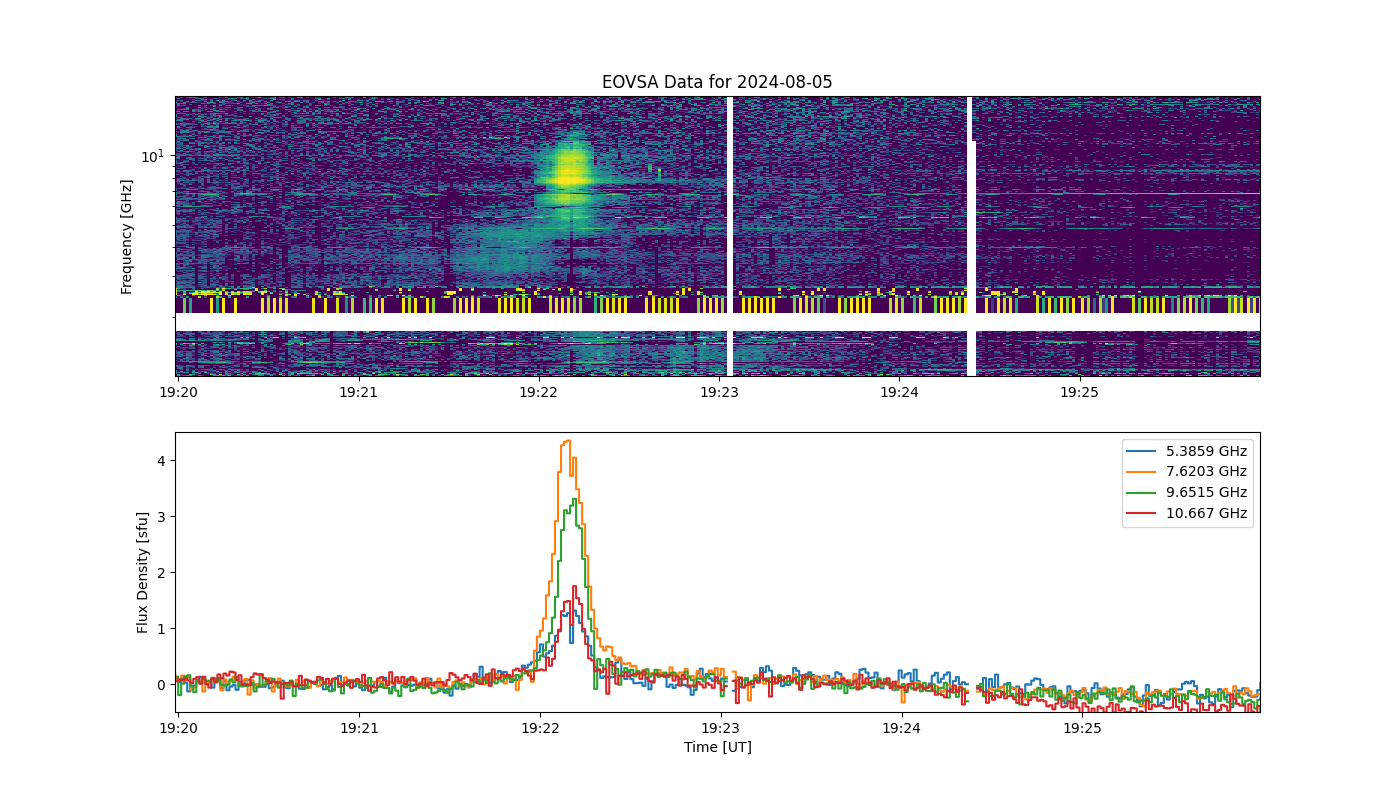 Eovsa.spec.flare id 20240805192200.png