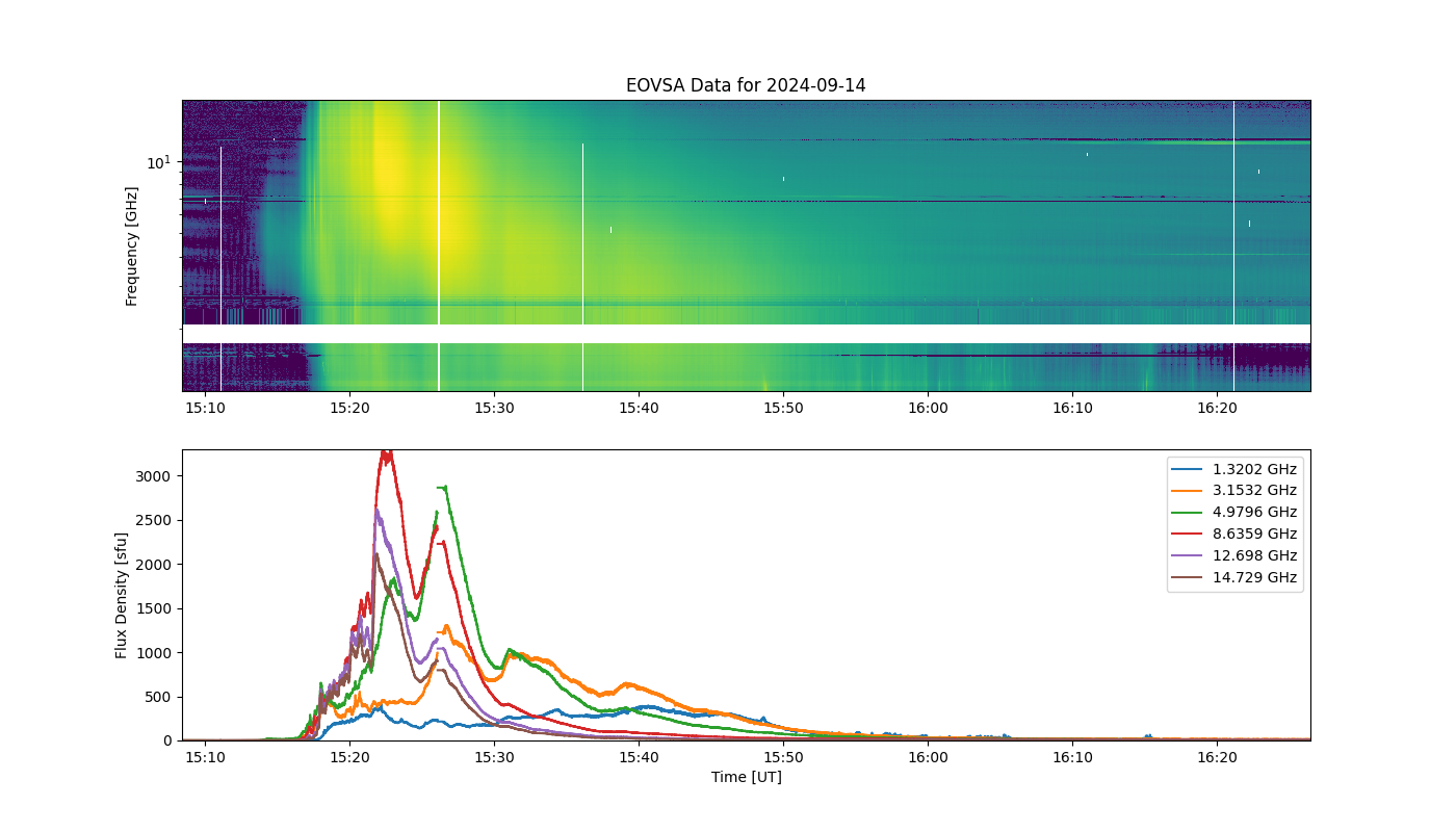 Eovsa.spec.flare id 20240914152000.png