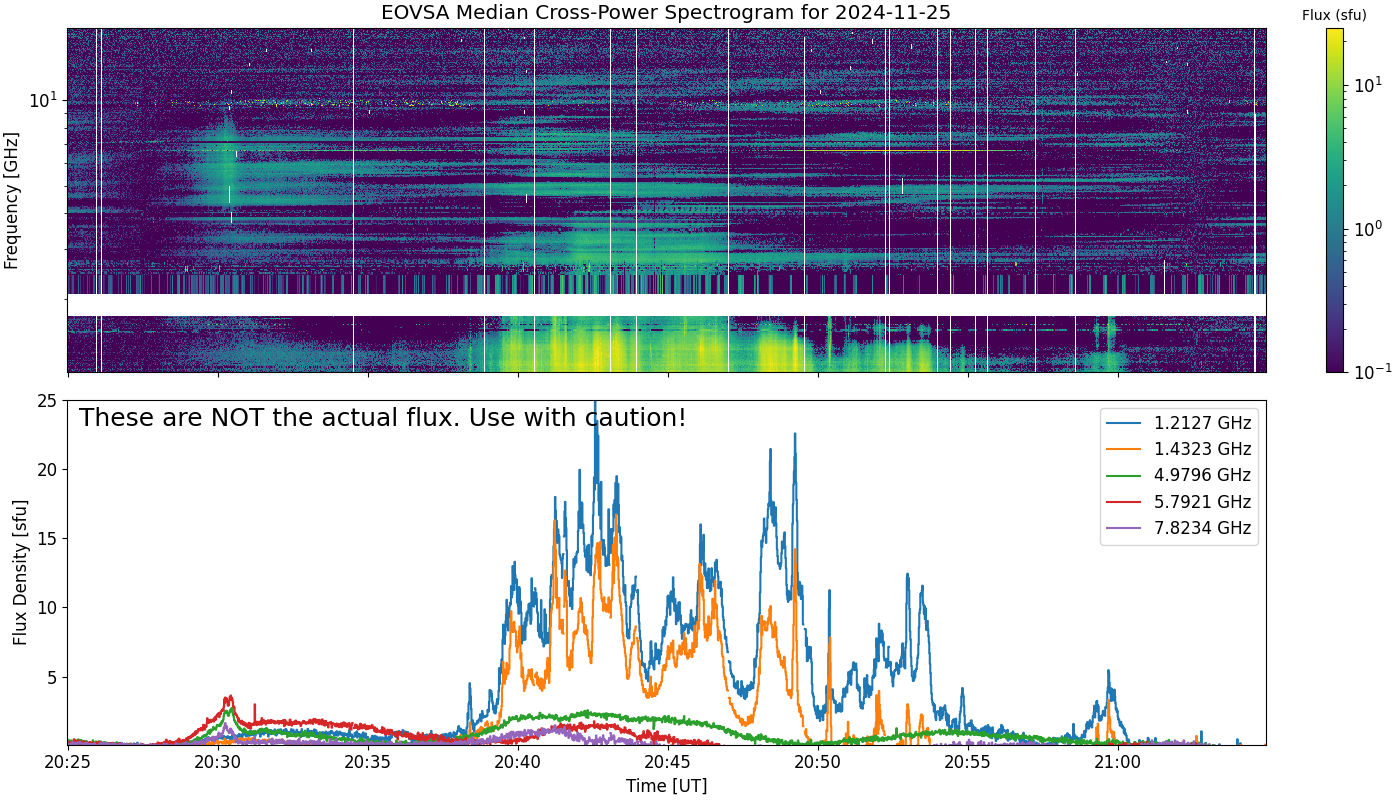 Eovsa.spec xp.flare id 202411252042.png