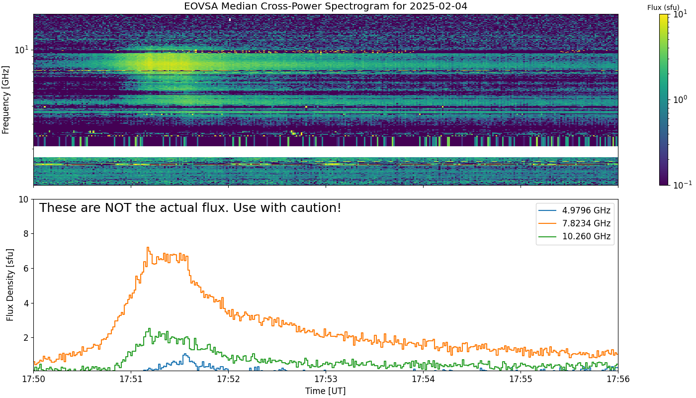 Eovsa.spec xp.flare id 202502041751.png