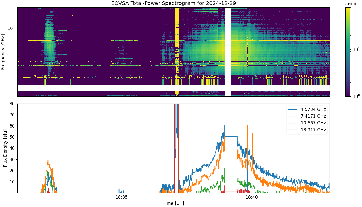 Eovsa.spec tp.flare id 202412291831.png