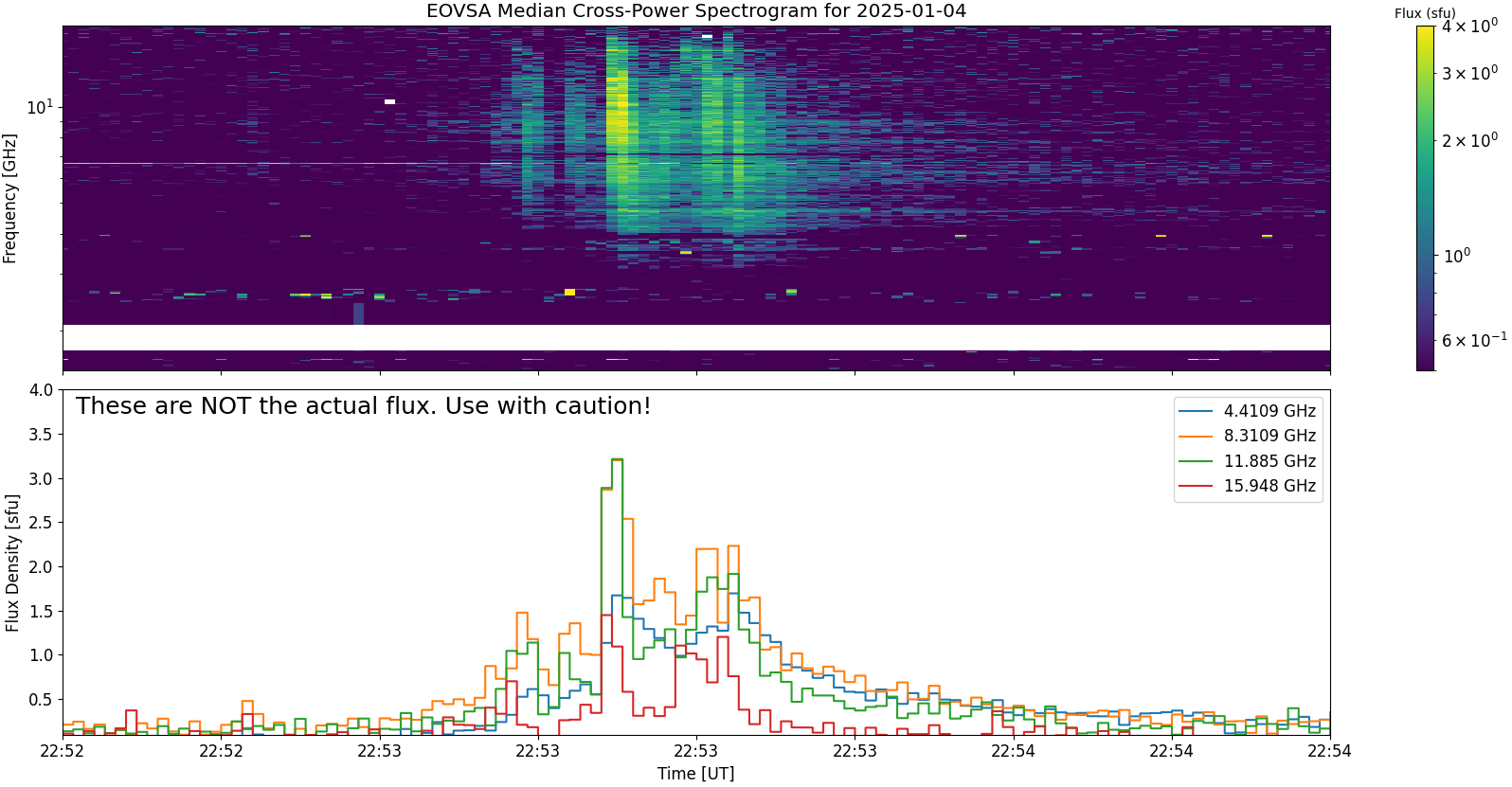 Eovsa.spec xp.flare id 202501042253.png