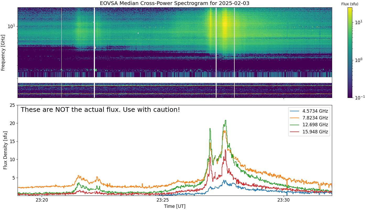 Eovsa.spec xp.flare id 202502032327.png