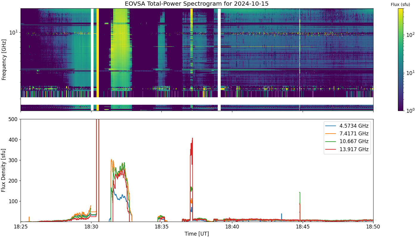 Eovsa.spec tp.flare id 202410151831.png