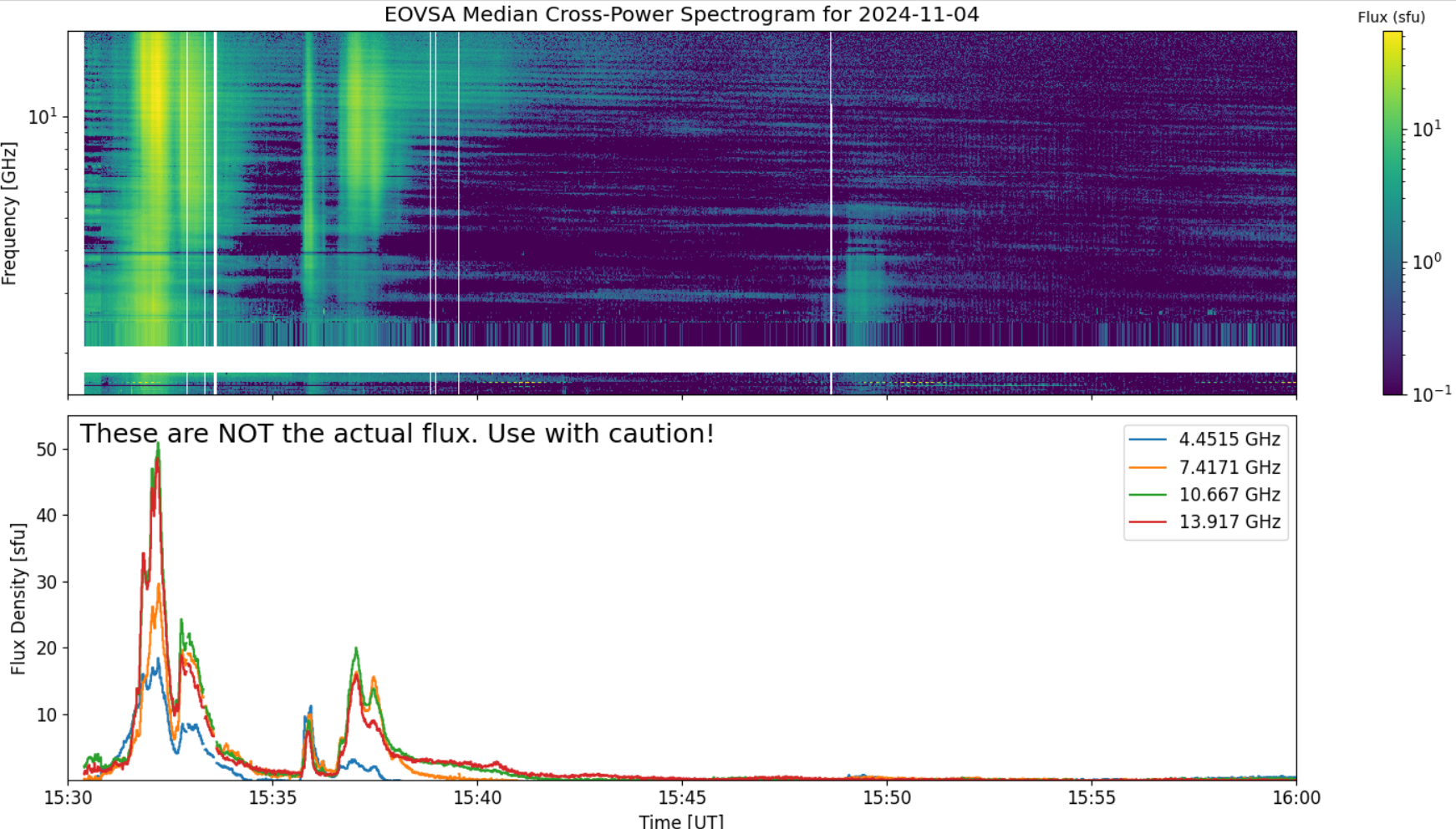 Eovsa.spec xp.flare id 202411041532.png