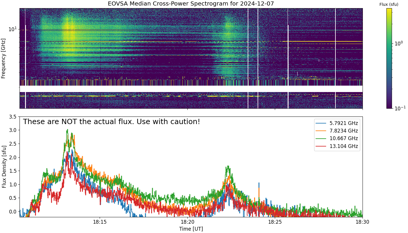 Eovsa.spec xp.flare id 202412071813.png