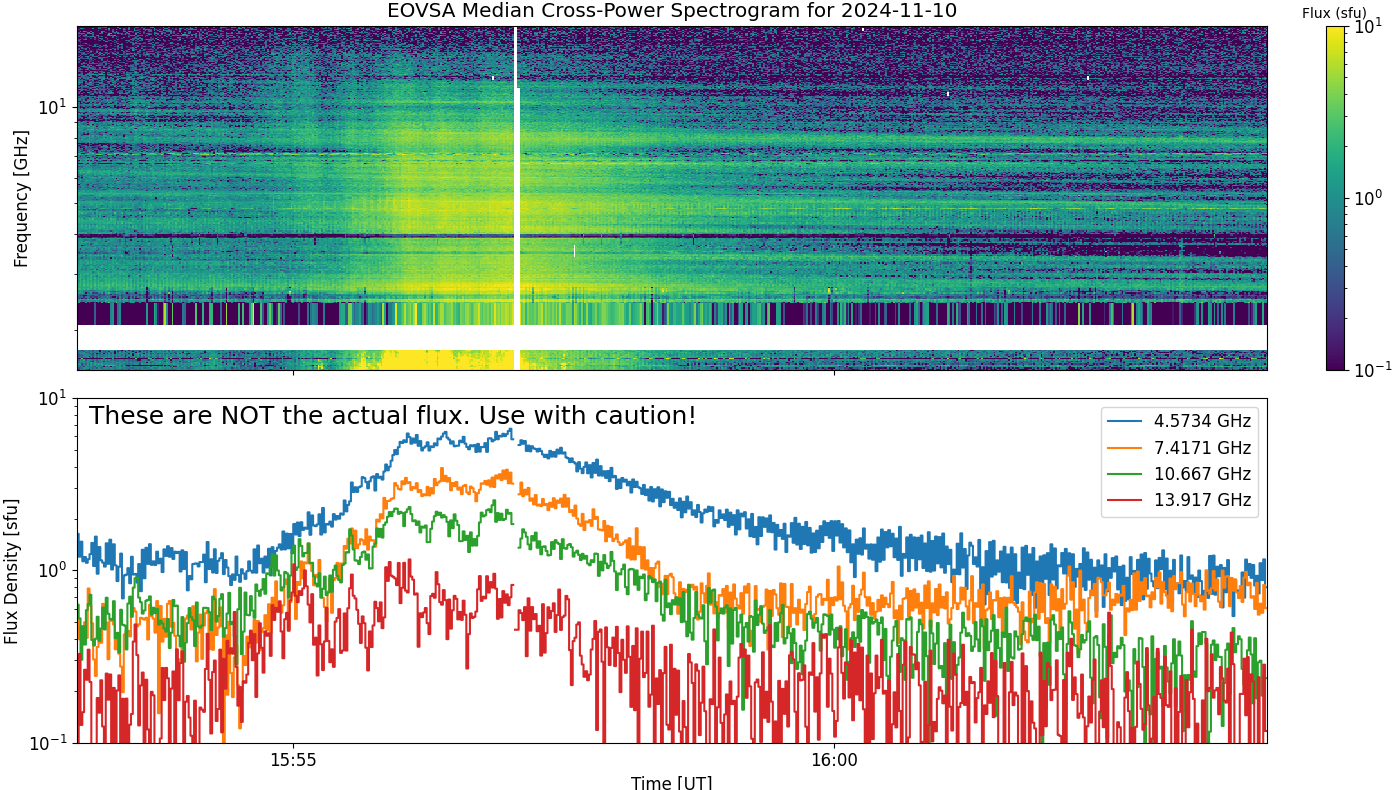 Eovsa.spec xp.flare id 202411101556.png