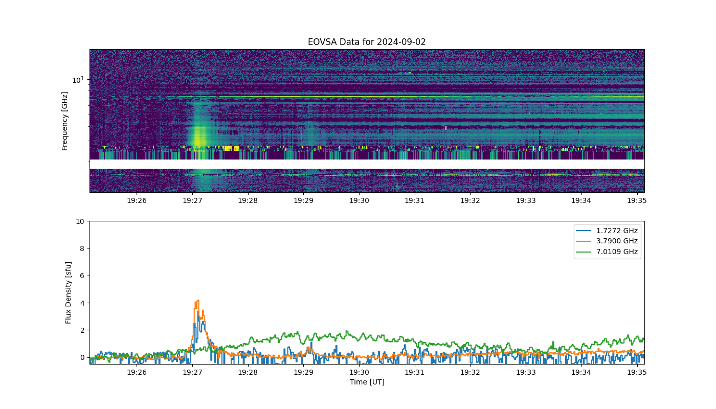 Eovsa.spec.flare id 20240902192700.png