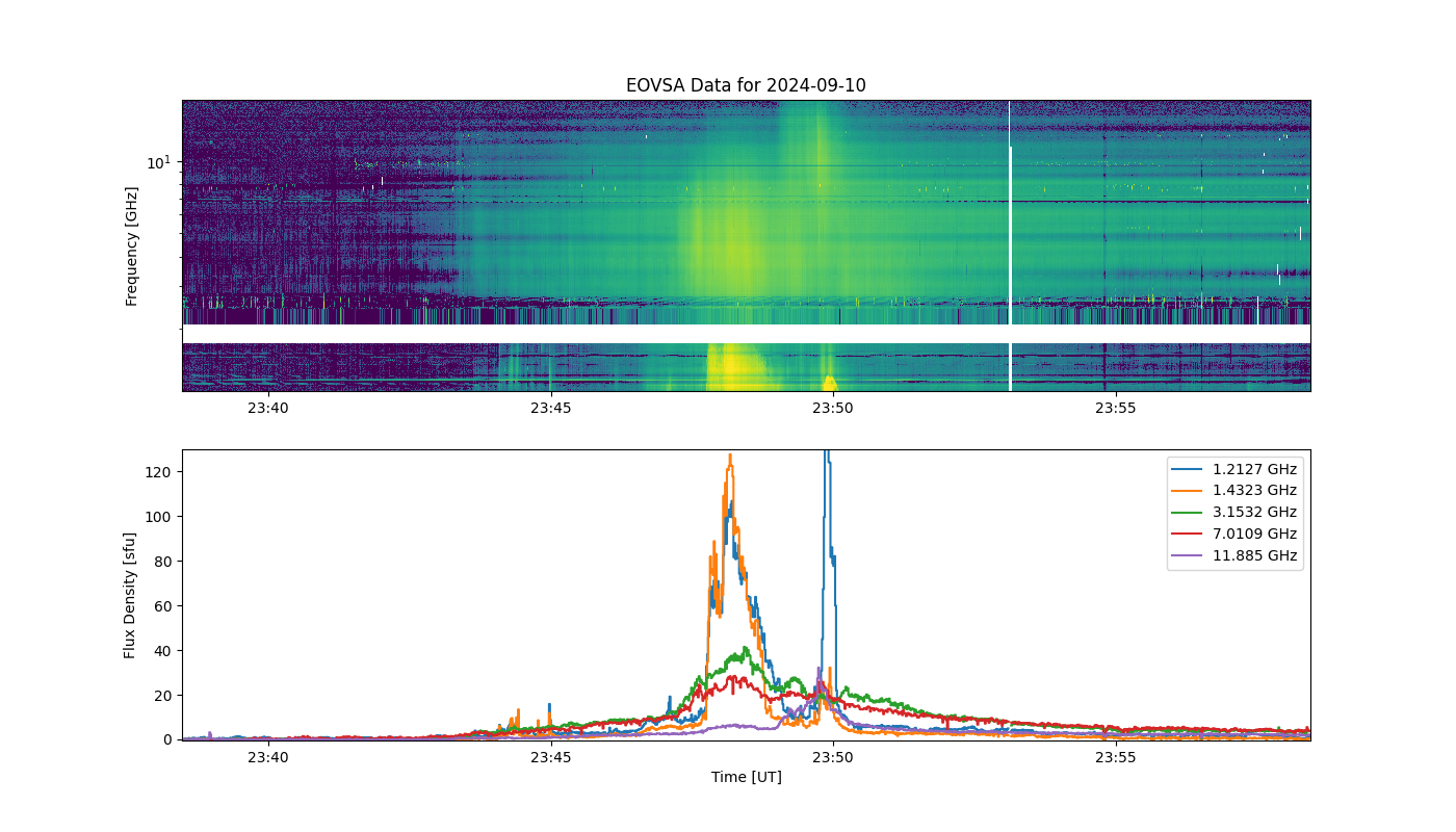 Eovsa.spec.flare id 20240910234900.png