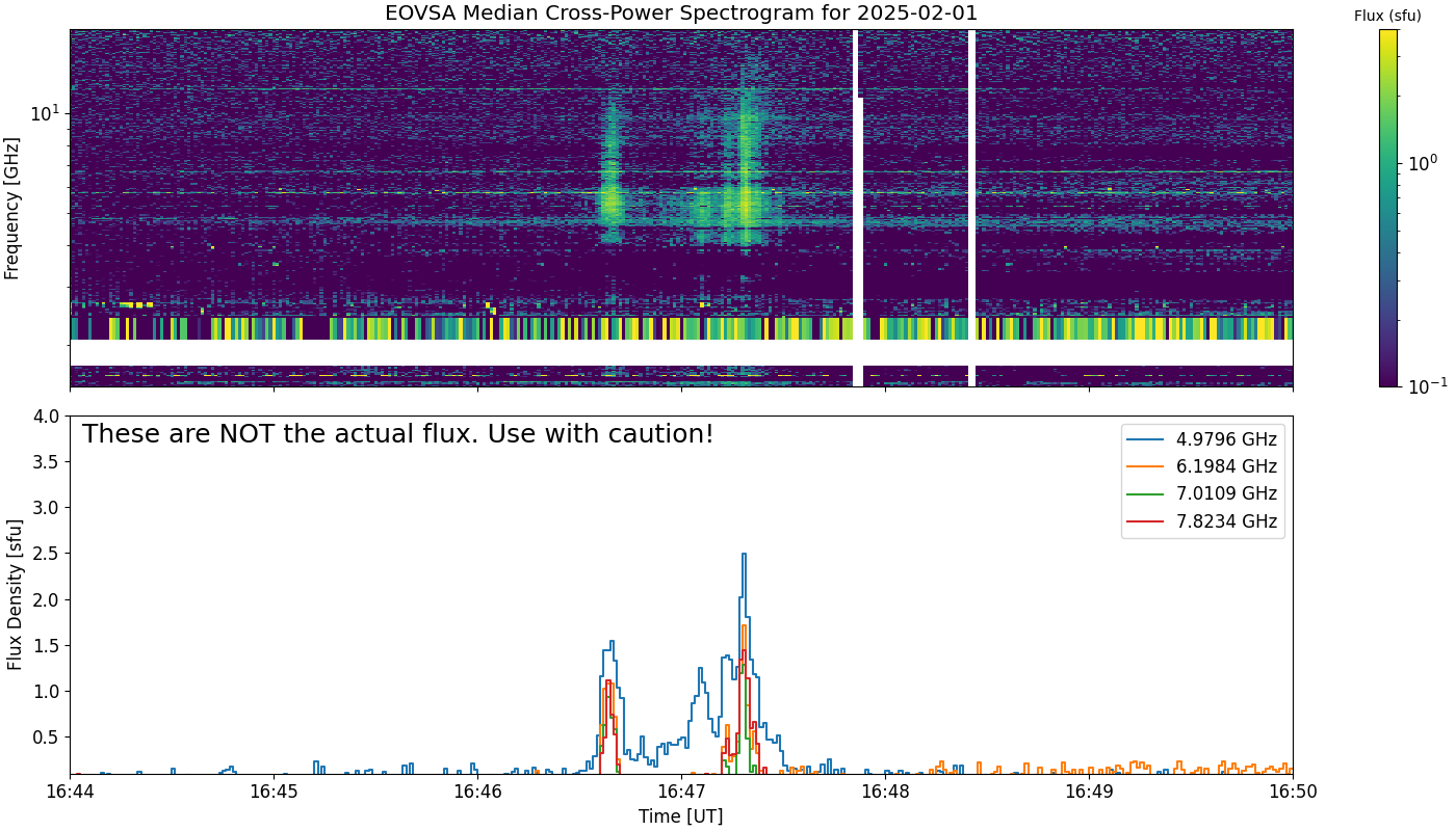 Eovsa.spec xp.flare id 202502011647.png