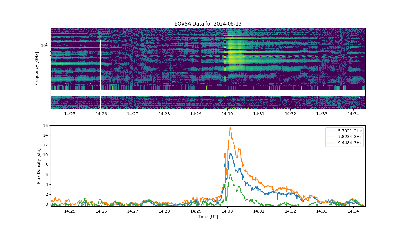 Eovsa.spec.flare id 20240813143000.png