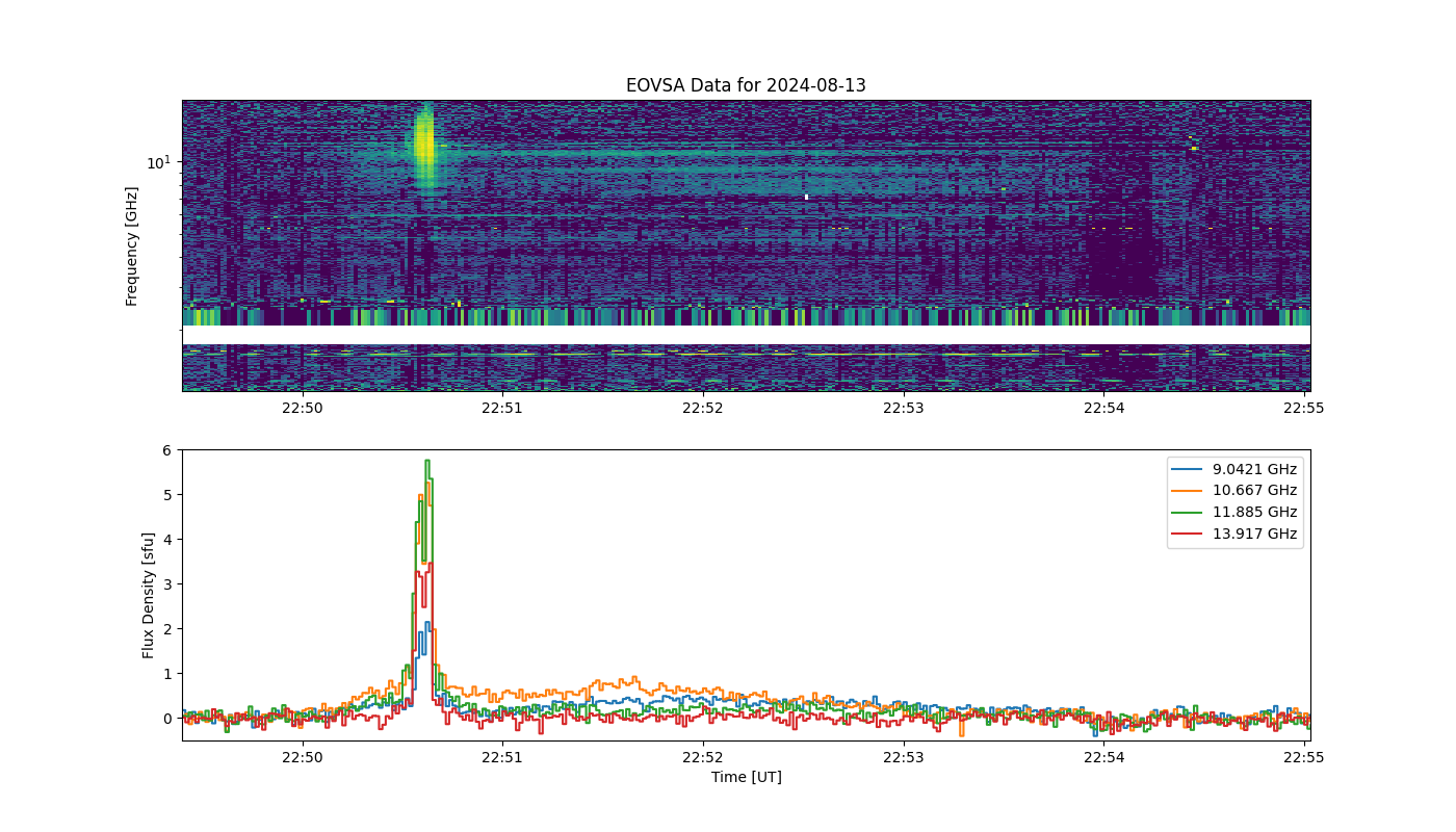 Eovsa.spec.flare id 20240813225000.png