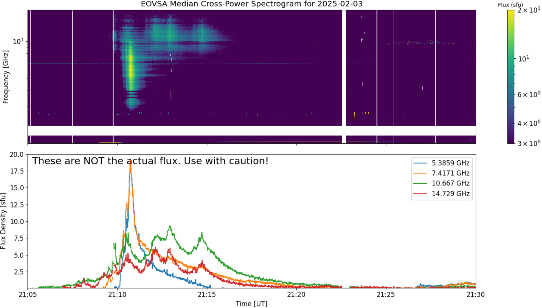 Eovsa.spec xp.flare id 202502031834.png