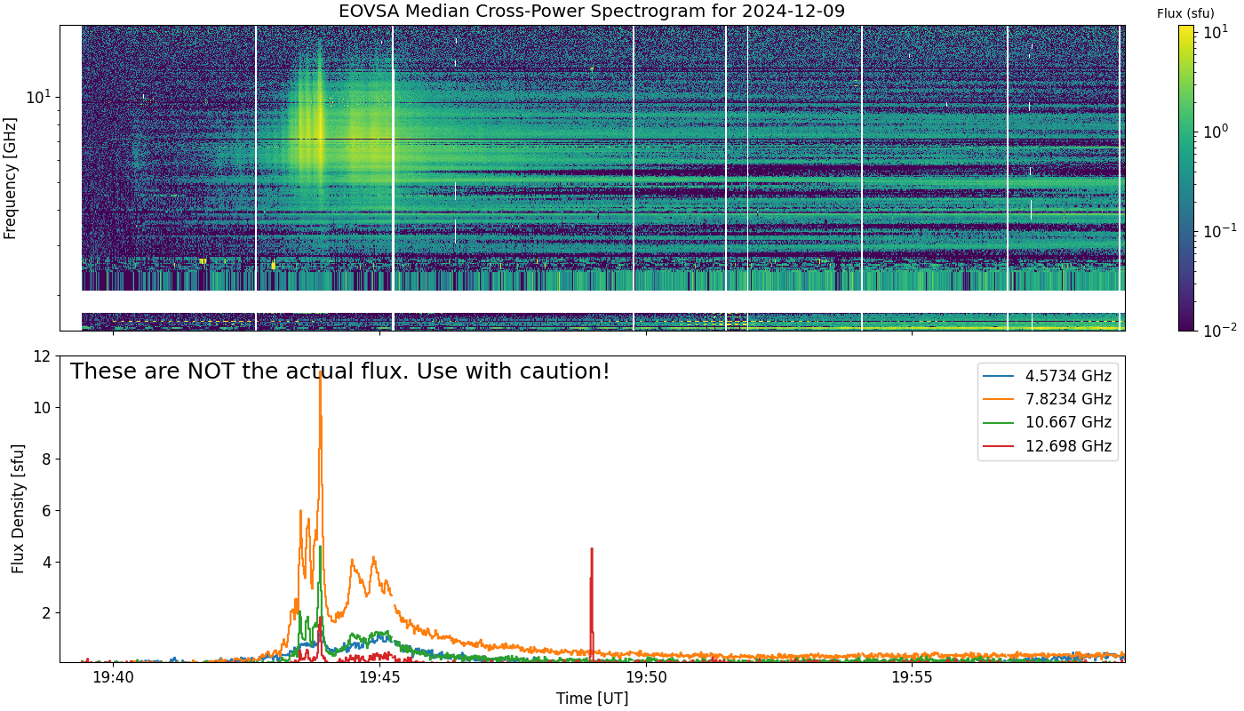 Eovsa.spec xp.flare id 202412091943.png