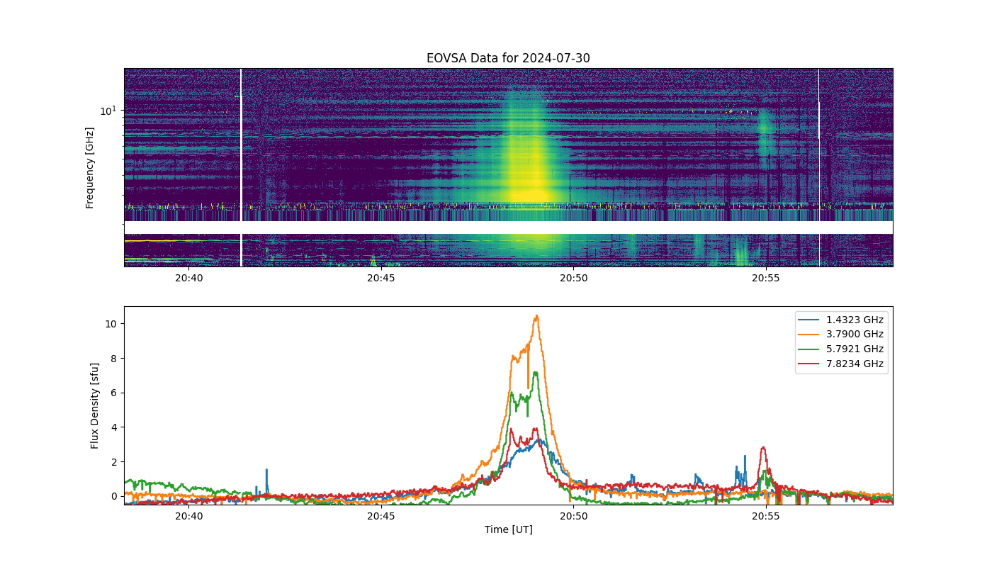 Eovsa.spec.flare id 20240730204900.png