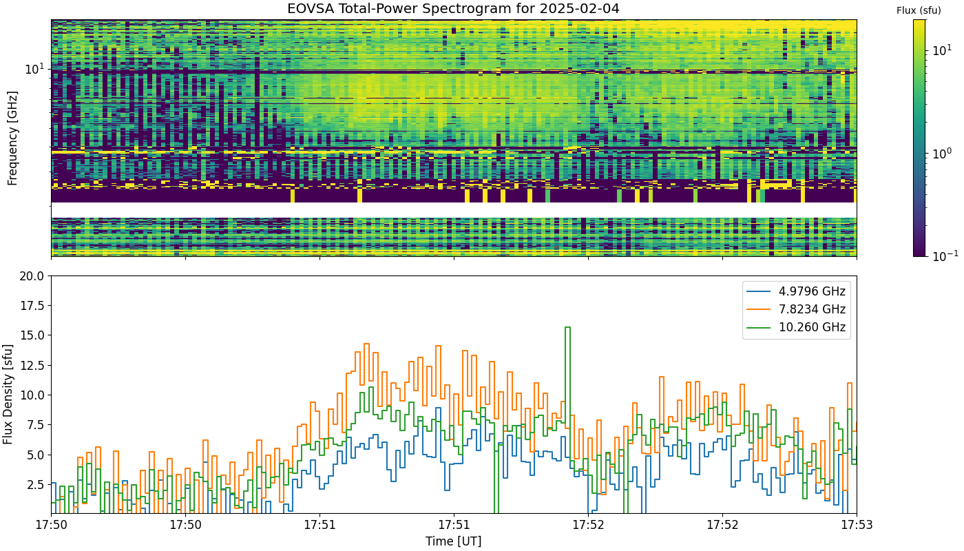 Eovsa.spec tp.flare id 202502041751.png