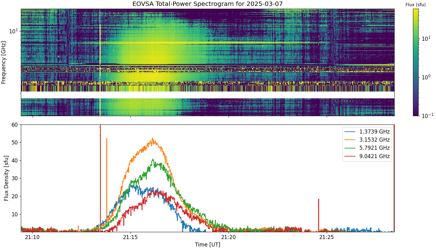 Eovsa.spec tp.flare id 202503072116.png