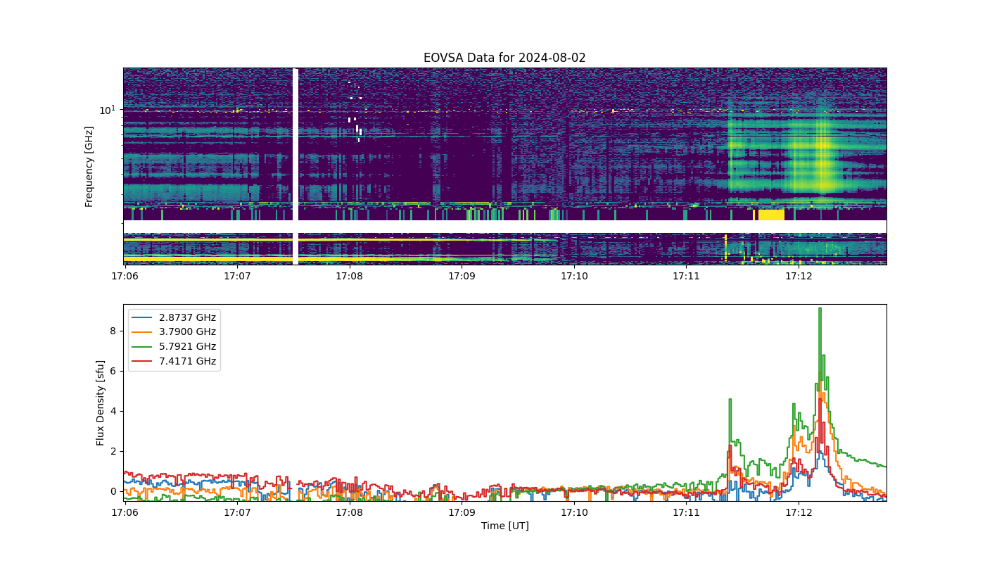 Eovsa.spec.flare id 20240802171200.png