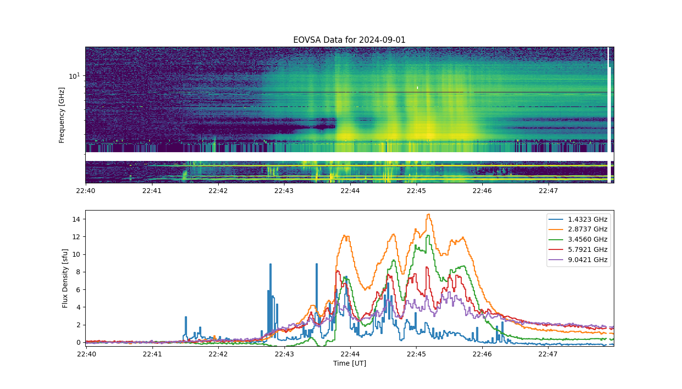 Eovsa.spec.flare id 20240901224500.png